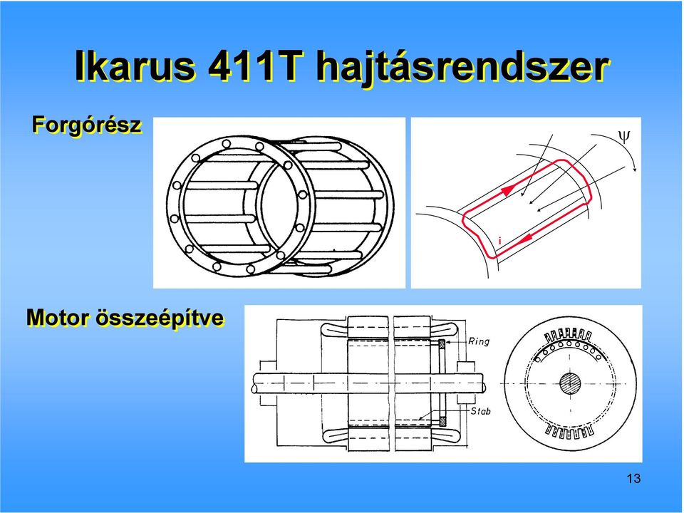 Forgórész ψ i