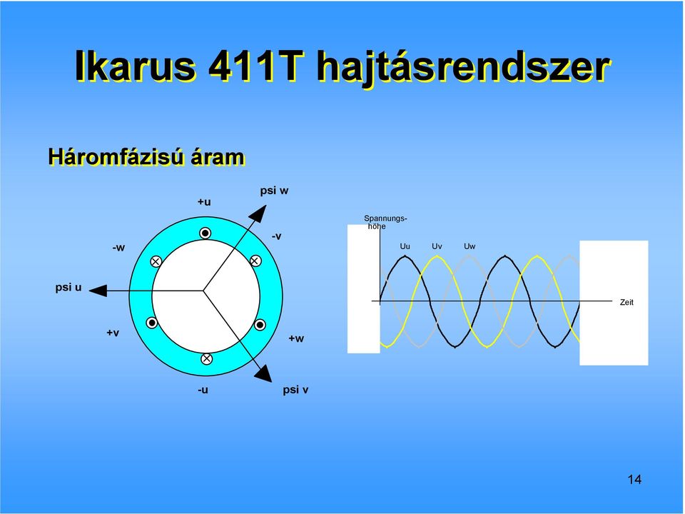 w -v Spannungshöhe Uu Uv Uw