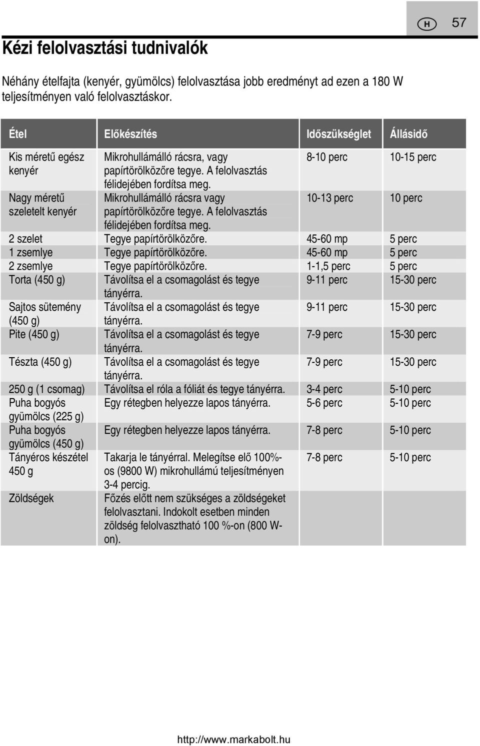 Mikrohullámálló rácsra vagy papírtörölközőre tegye. A felolvasztás 8-10 perc 10-15 perc 10-13 perc 10 perc félidejében fordítsa meg. 2 szelet Tegye papírtörölközőre.