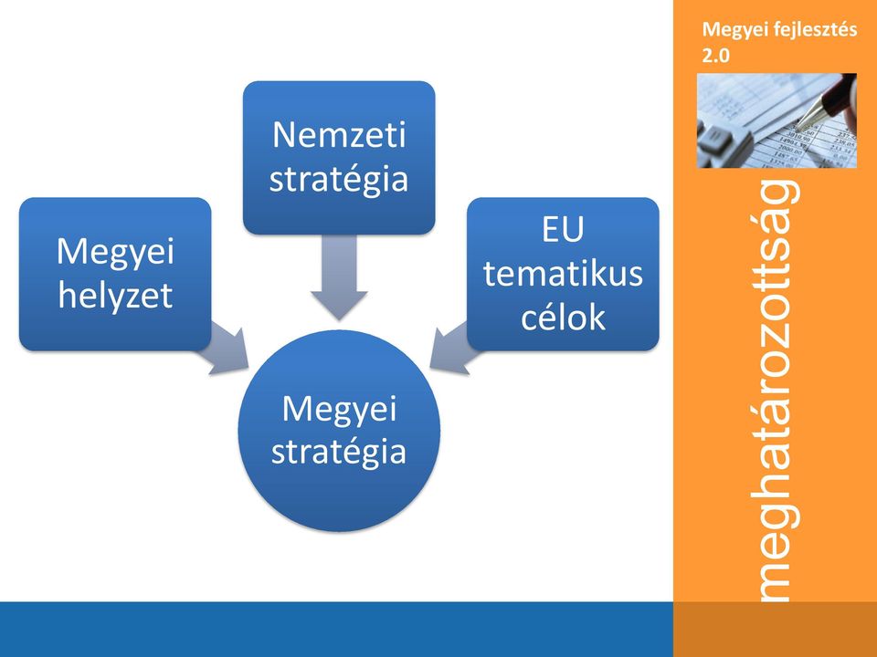 0 Megyei helyzet Nemzeti