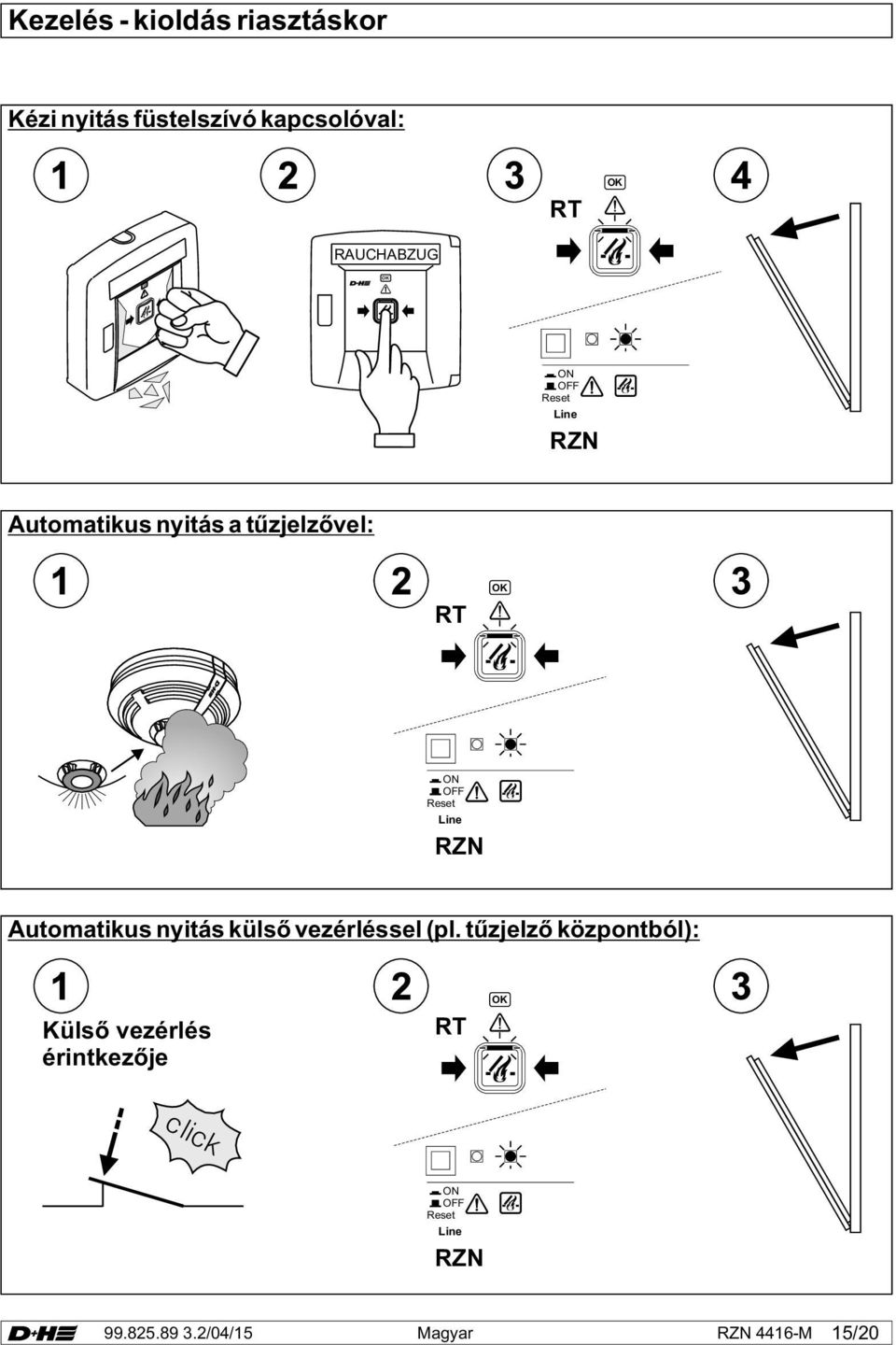 Reset Line RZN Automatikus nyitás külső vezérléssel (pl.