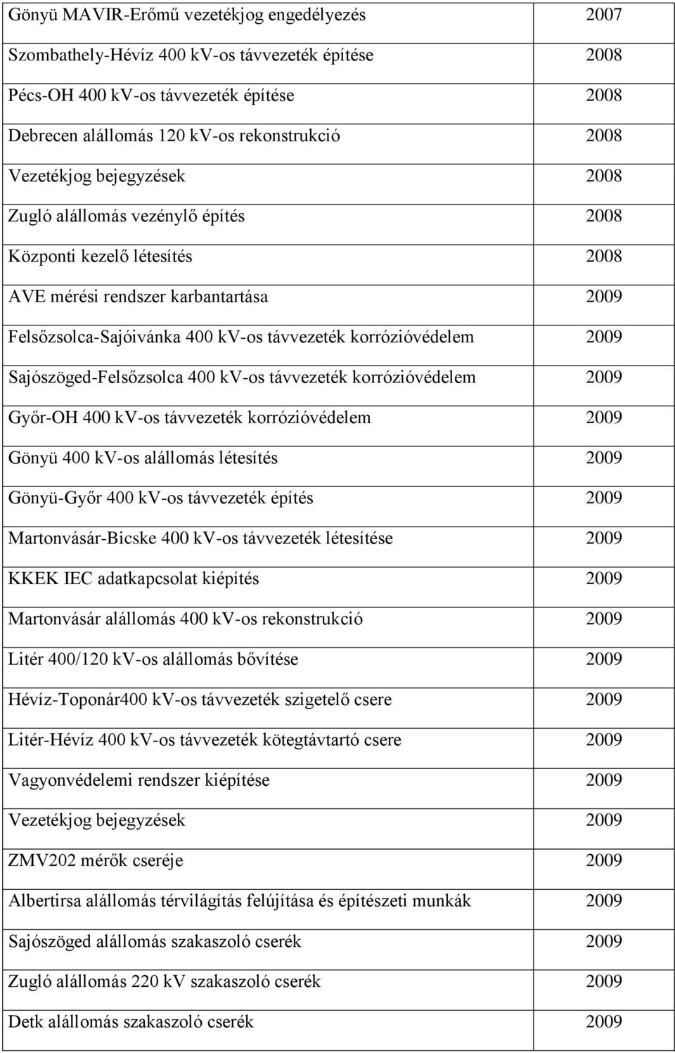 korrózióvédelem Győr-OH 400 kv-os távvezeték korrózióvédelem Gönyü 400 kv-os alállomás létesítés Gönyü-Győr 400 kv-os távvezeték építés Martonvásár-Bicske 400 kv-os távvezeték létesítése KKEK IEC