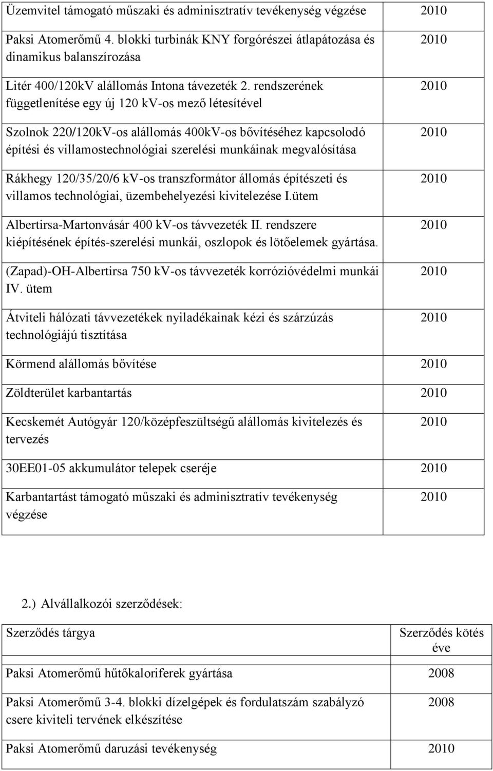 rendszerének függetlenítése egy új 120 kv-os mező létesítével Szolnok 220/120kV-os alállomás 400kV-os bővítéséhez kapcsolodó építési és villamostechnológiai szerelési munkáinak megvalósítása Rákhegy