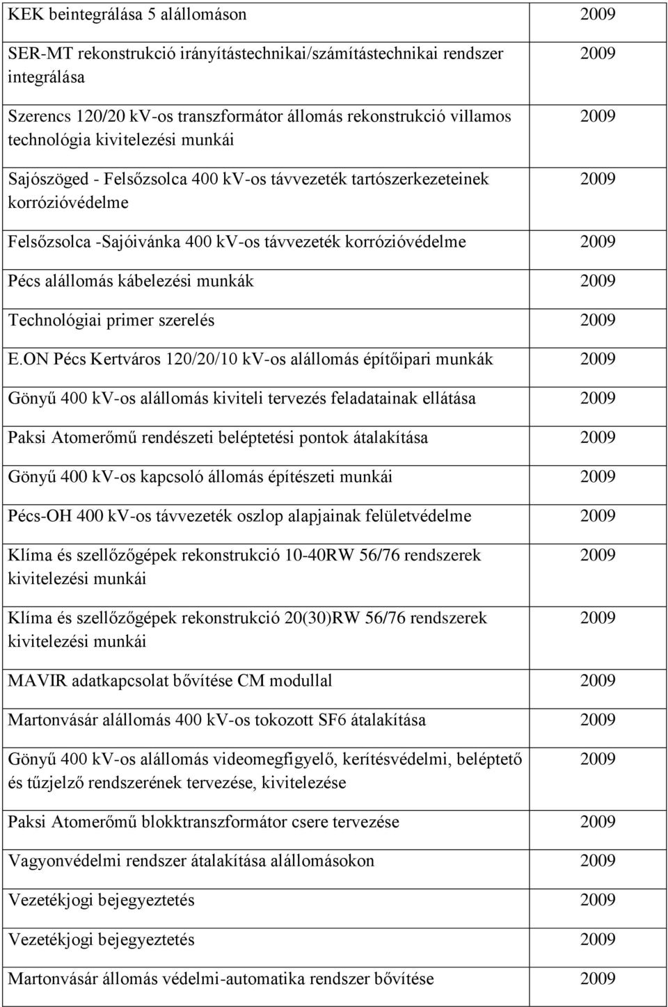 Technológiai primer szerelés E.