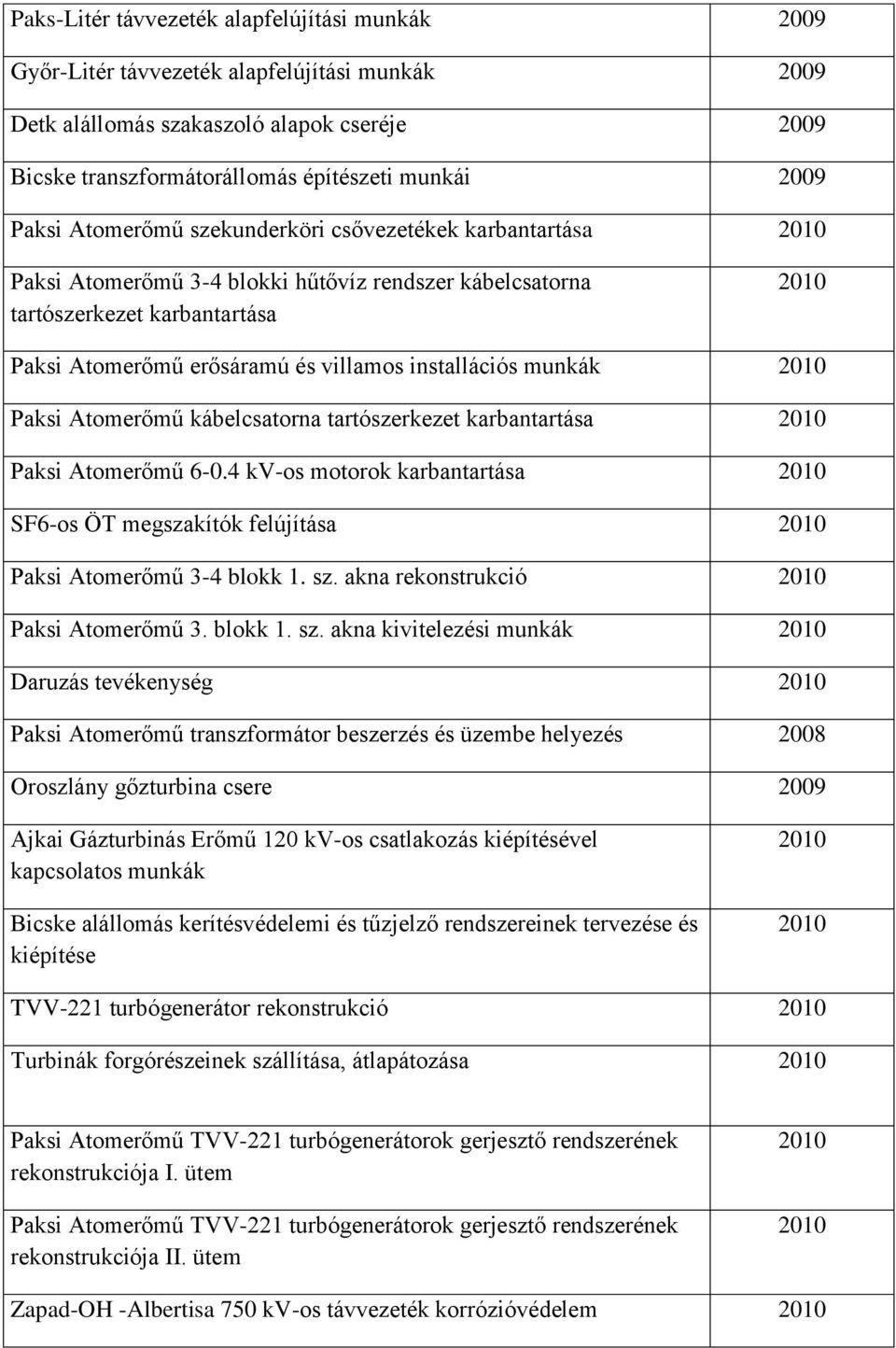 Atomerőmű kábelcsatorna tartószerkezet karbantartása Paksi Atomerőmű 6-0.4 kv-os motorok karbantartása SF6-os ÖT megszakítók felújítása Paksi Atomerőmű 3-4 blokk 1. sz.