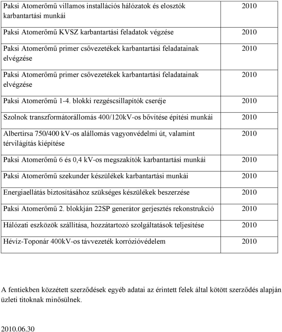blokki rezgéscsillapítók cseréje Szolnok transzformátorállomás 400/120kV-os bővítése építési munkái Albertirsa 750/400 kv-os alállomás vagyonvédelmi út, valamint térvilágítás kiépítése Paksi