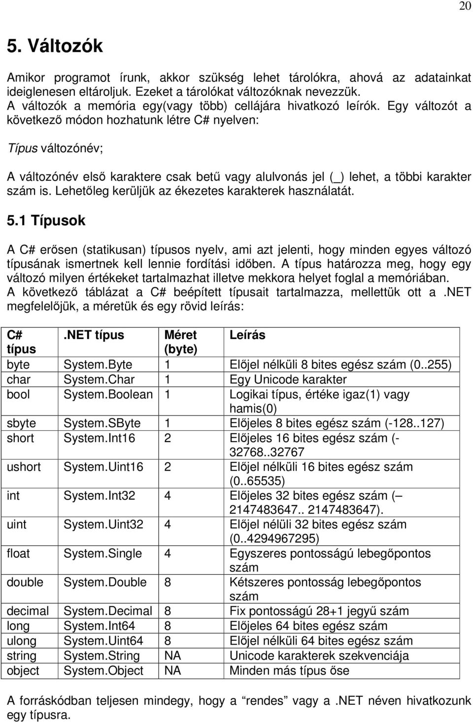 Egy változót a következő módon hozhatunk létre C# nyelven: Típus változónév; A változónév első karaktere csak betű vagy alulvonás jel (_) lehet, a többi karakter szám is.