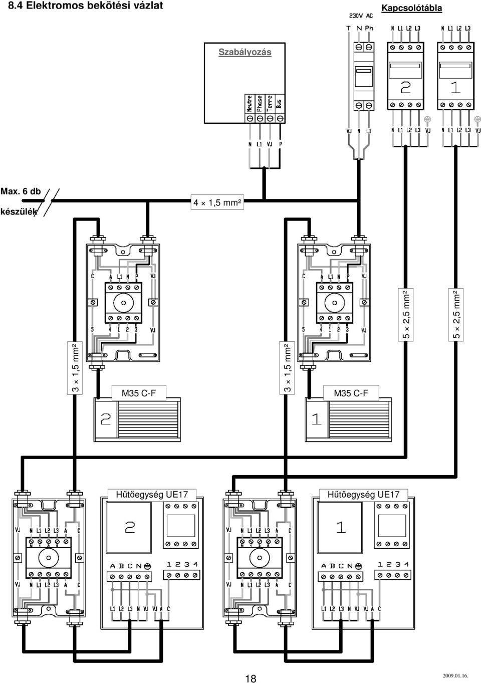 6 db készülék 4 1,5 mm² 5 2,5 mm² 5 2,5 mm²