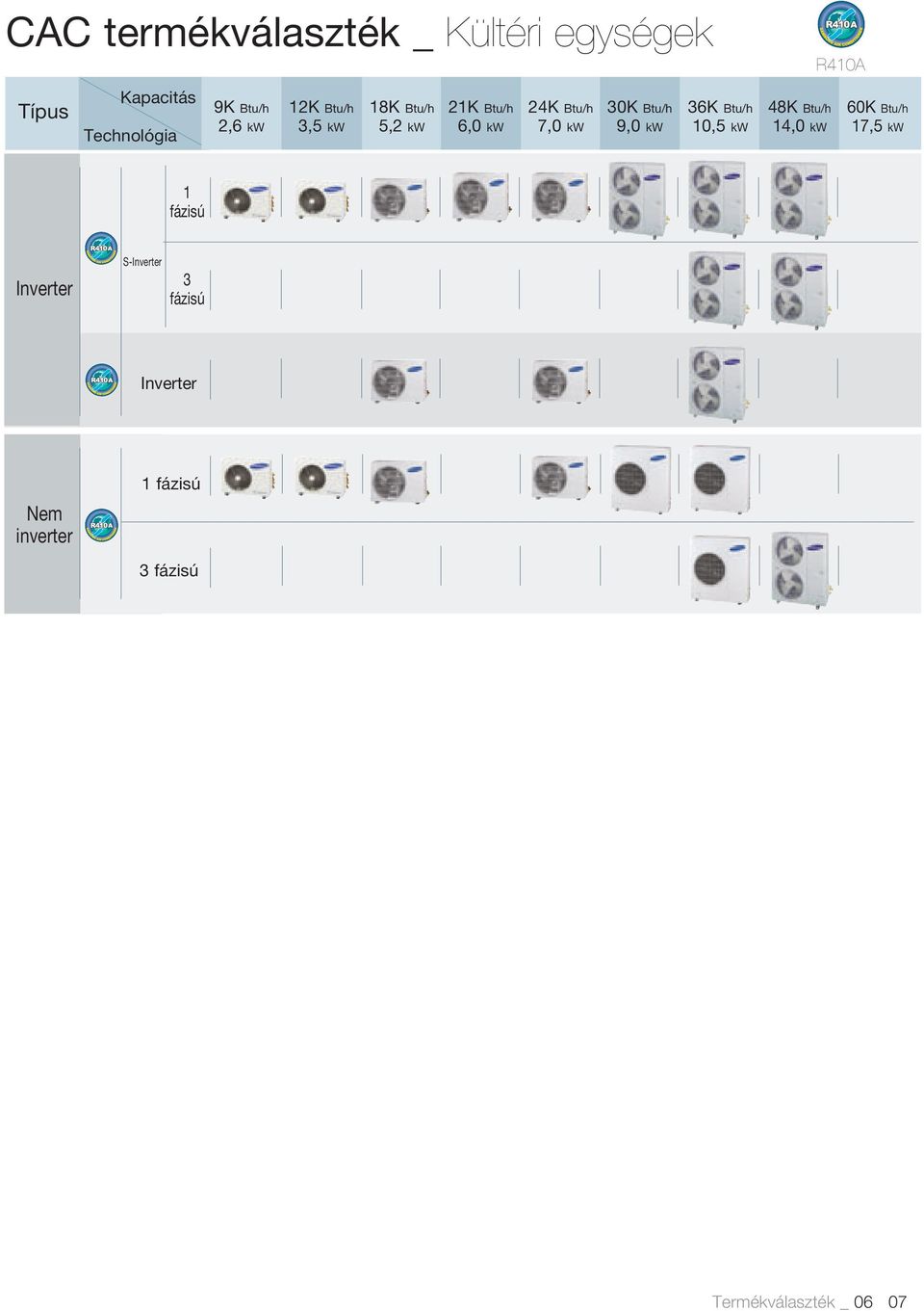 kw 36K Btu/h 10,5 kw 48K Btu/h 14,0 kw R410A 60K Btu/h 17,5 kw 1 fázisú Inverter