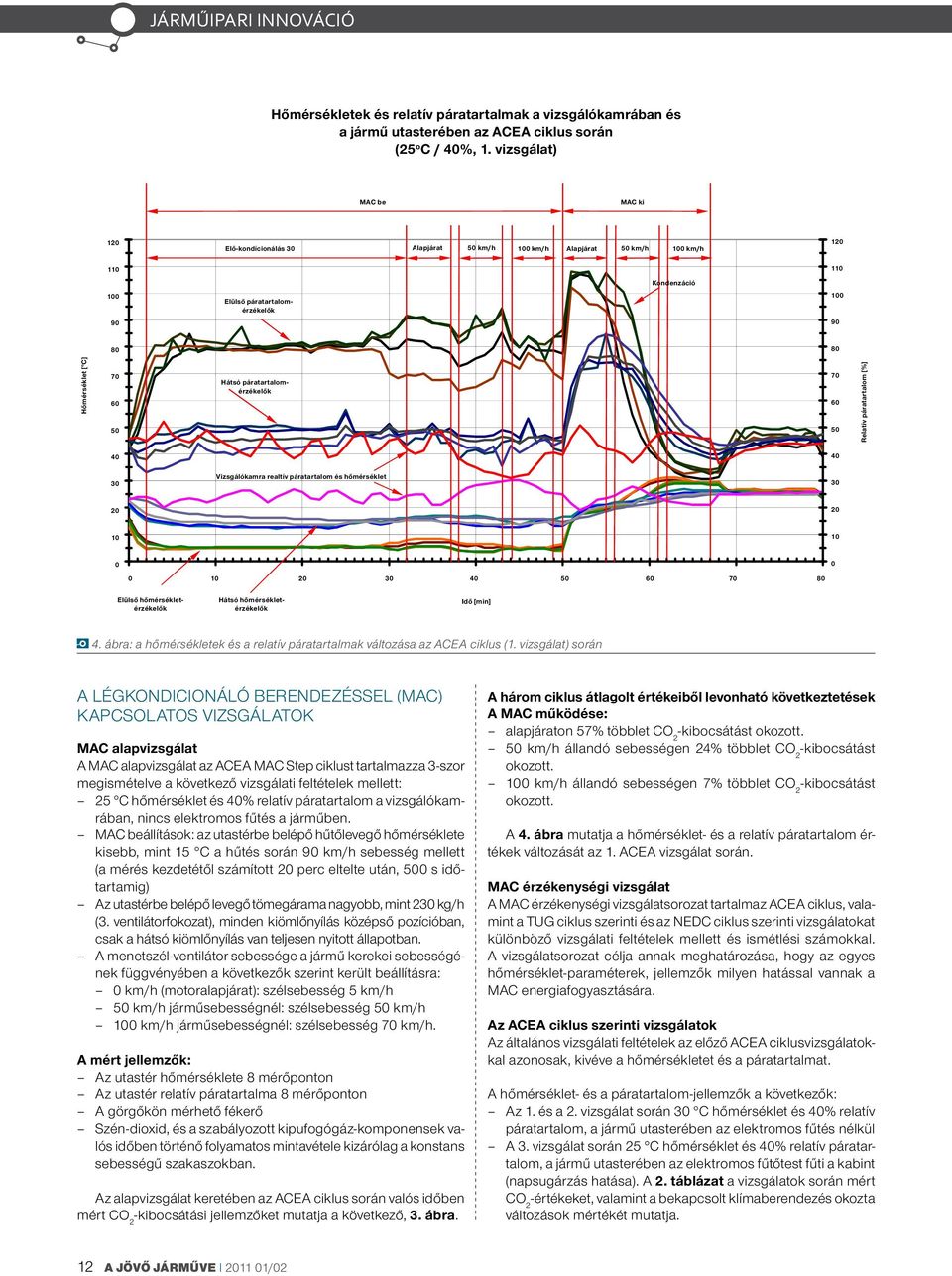 páratartalomérzékelők 7 6 5 Relatív páratartalom [%] 4 4 3 Vizsgálókamra realtív páratartalom és hőmérséklet 3 1 1 1 3 4 5 6 7 8 Elülső hőmérsékletérzékelők Hátsó hőmérsékletérzékelők Idő [min] 4.