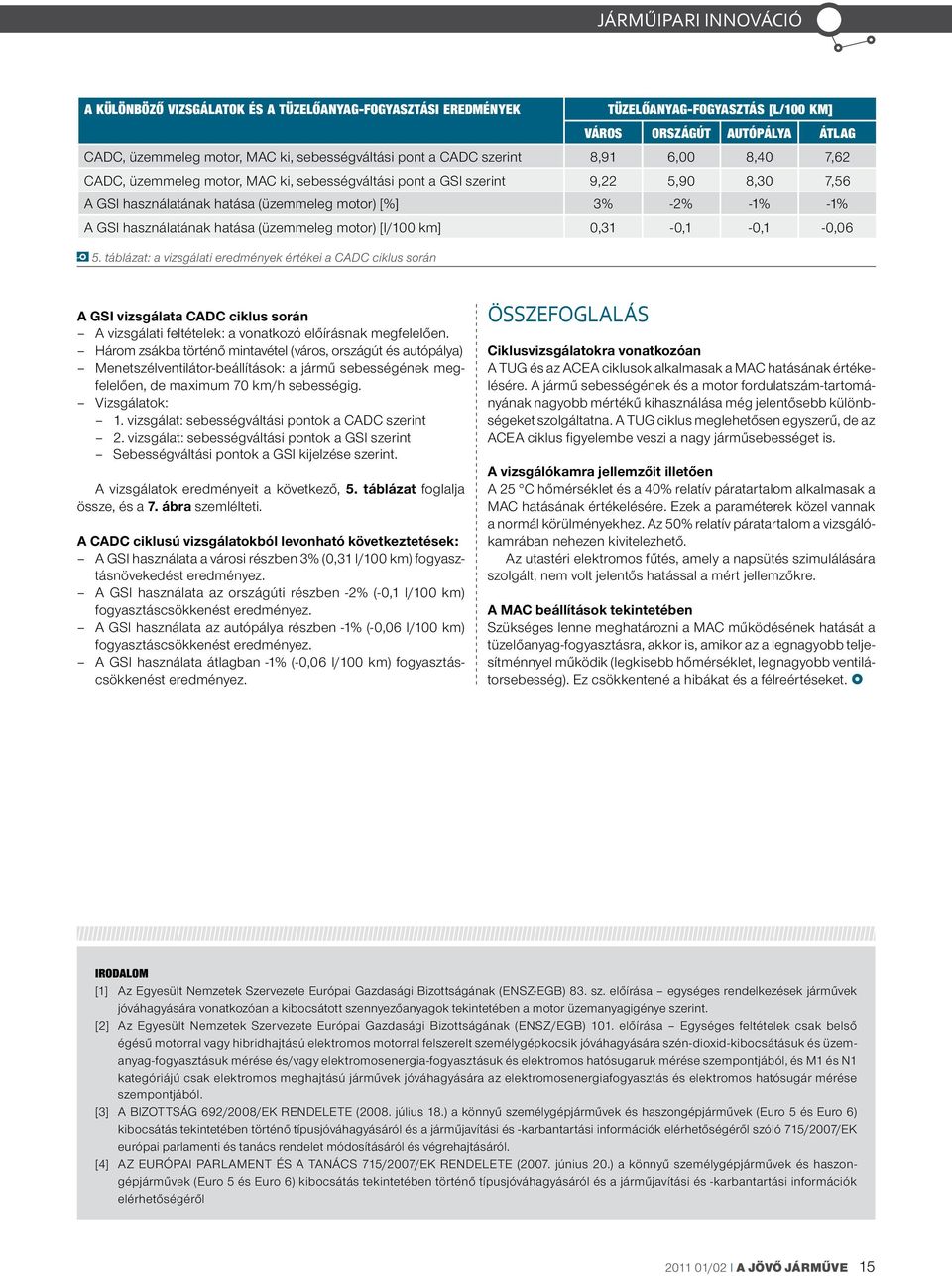 motor) [l/1 km],31 -,1 -,1 -,6 5. táblázat: a vizsgálati eredmények értékei a CADC ciklus során A GSI vizsgálata CADC ciklus során A vizsgálati feltételek: a vonatkozó előírásnak megfelelően.