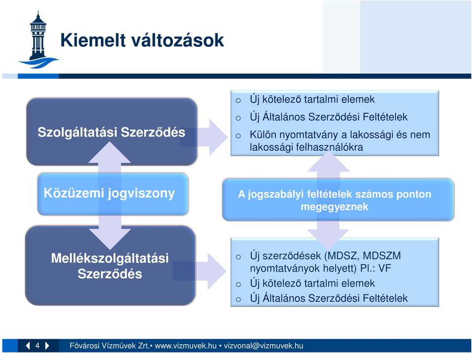 ponton megegyeznek Mellékszolgáltatási Szerződés o o o Új szerződések (MDSZ, MDSZM nyomtatványok helyett) Pl.