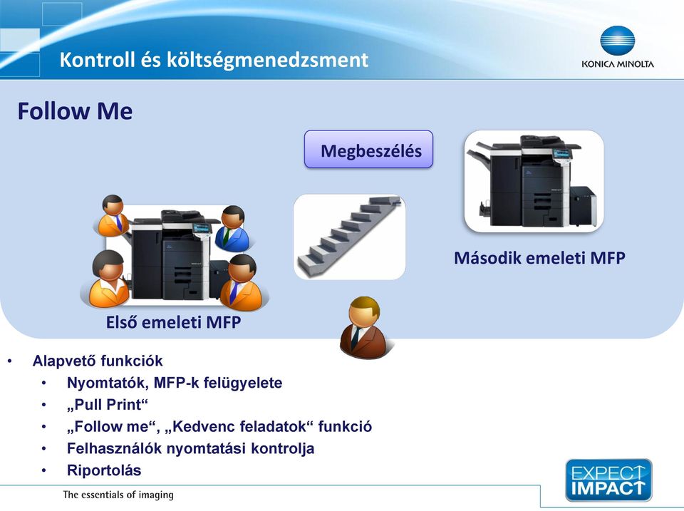 testreszabható Első emeleti MFP Második emeleti MFP Alapvető funkciók Nyomtatók, MFP-k