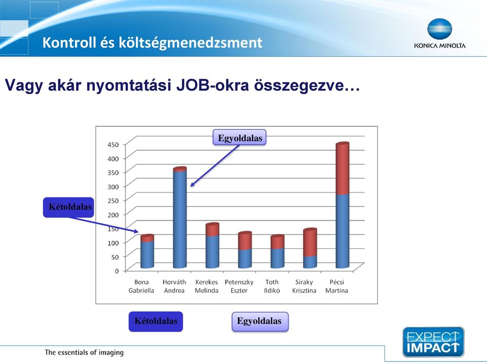 nyomtatási JOB-okra