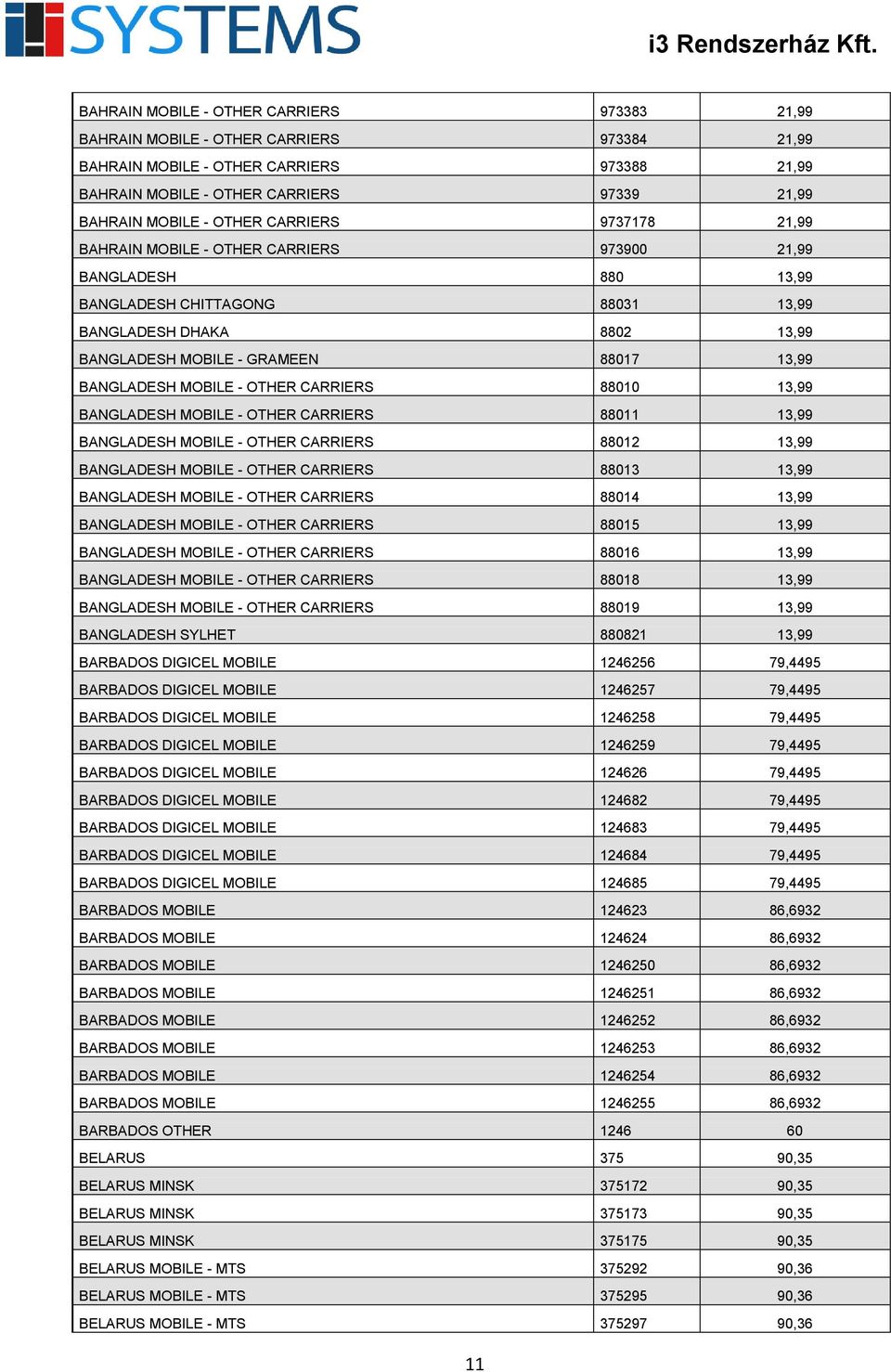 BANGLADESH MOBILE - OTHER CARRIERS 88010 13,99 BANGLADESH MOBILE - OTHER CARRIERS 88011 13,99 BANGLADESH MOBILE - OTHER CARRIERS 88012 13,99 BANGLADESH MOBILE - OTHER CARRIERS 88013 13,99 BANGLADESH