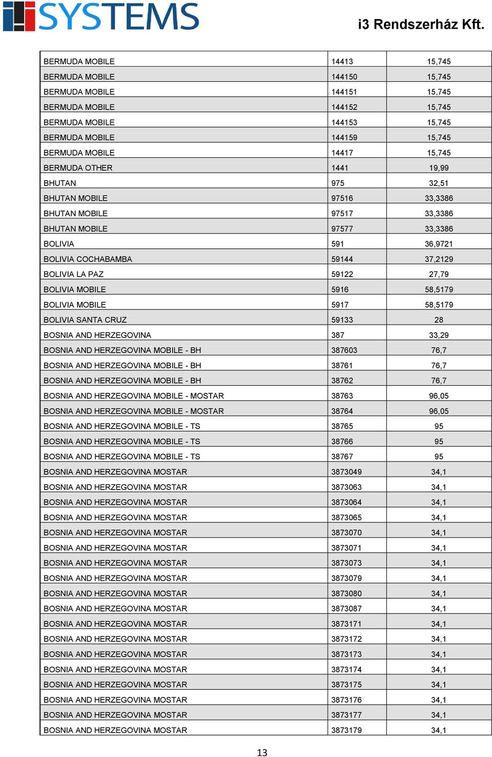 PAZ 59122 27,79 BOLIVIA MOBILE 5916 58,5179 BOLIVIA MOBILE 5917 58,5179 BOLIVIA SANTA CRUZ 59133 28 BOSNIA AND HERZEGOVINA 387 33,29 BOSNIA AND HERZEGOVINA MOBILE - BH 387603 76,7 BOSNIA AND