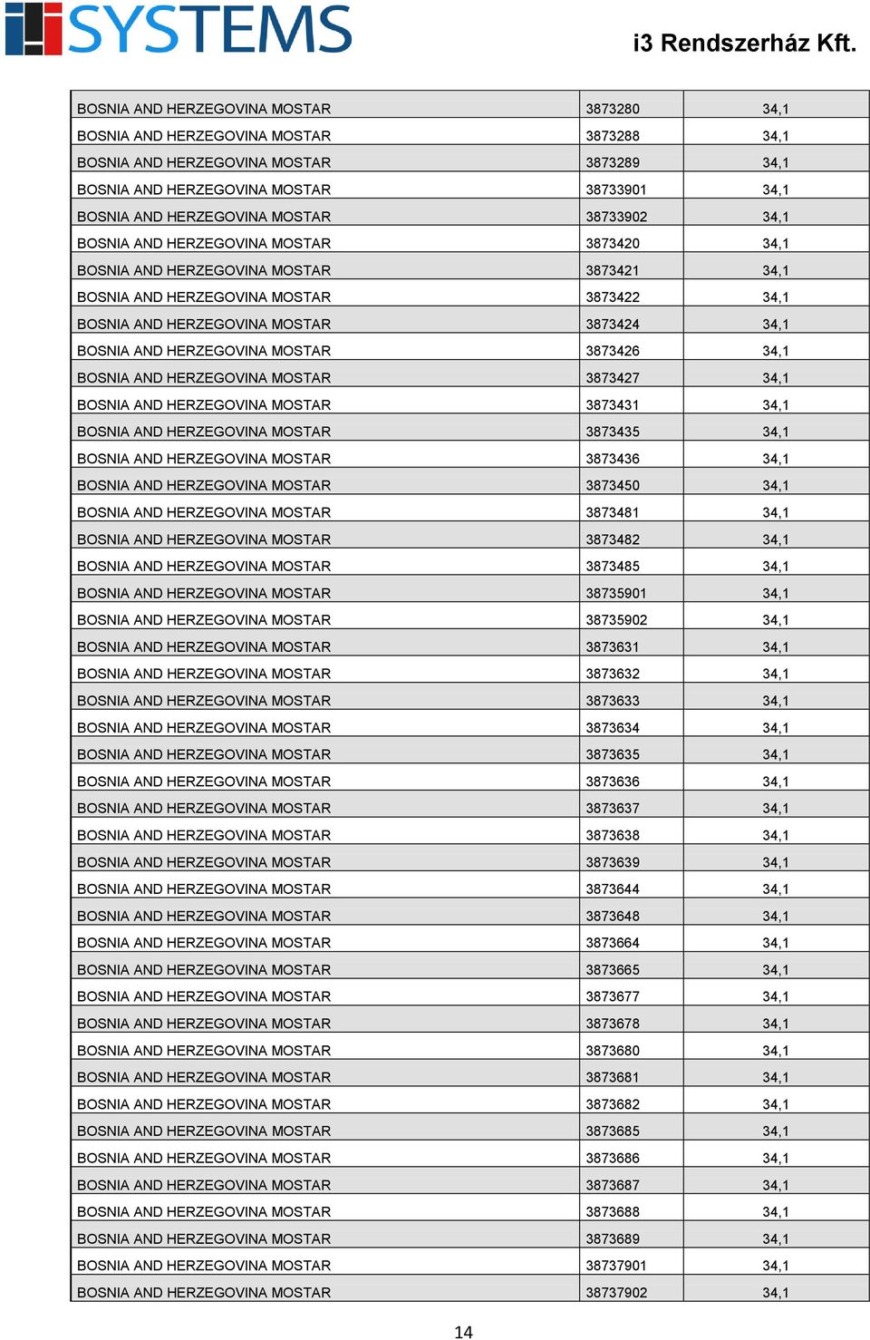 AND HERZEGOVINA MOSTAR 3873426 34,1 BOSNIA AND HERZEGOVINA MOSTAR 3873427 34,1 BOSNIA AND HERZEGOVINA MOSTAR 3873431 34,1 BOSNIA AND HERZEGOVINA MOSTAR 3873435 34,1 BOSNIA AND HERZEGOVINA MOSTAR