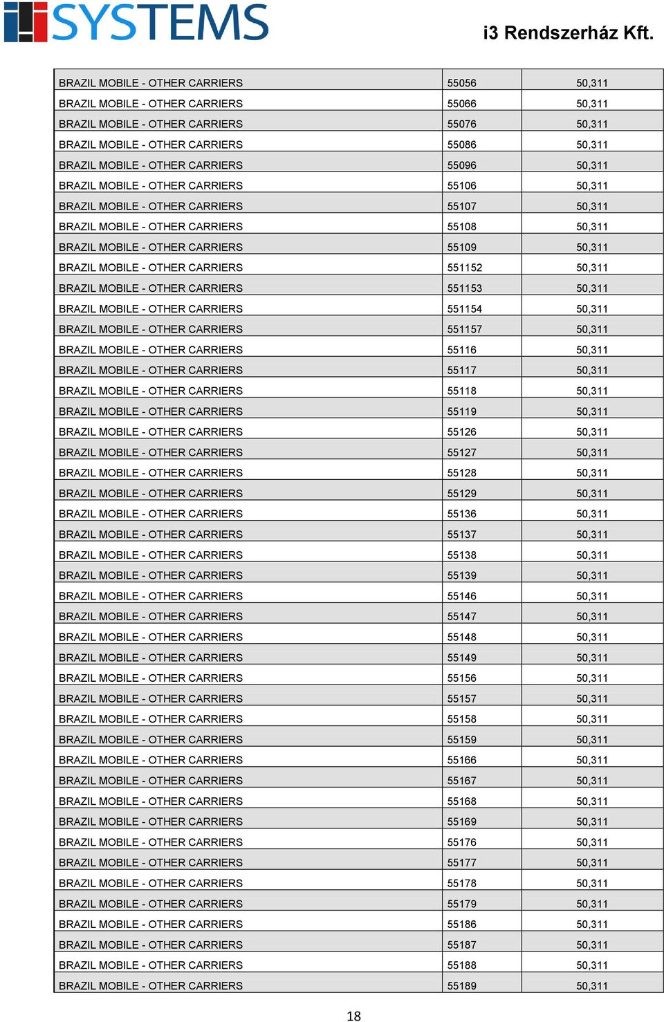 BRAZIL MOBILE - OTHER CARRIERS 551152 50,311 BRAZIL MOBILE - OTHER CARRIERS 551153 50,311 BRAZIL MOBILE - OTHER CARRIERS 551154 50,311 BRAZIL MOBILE - OTHER CARRIERS 551157 50,311 BRAZIL MOBILE -