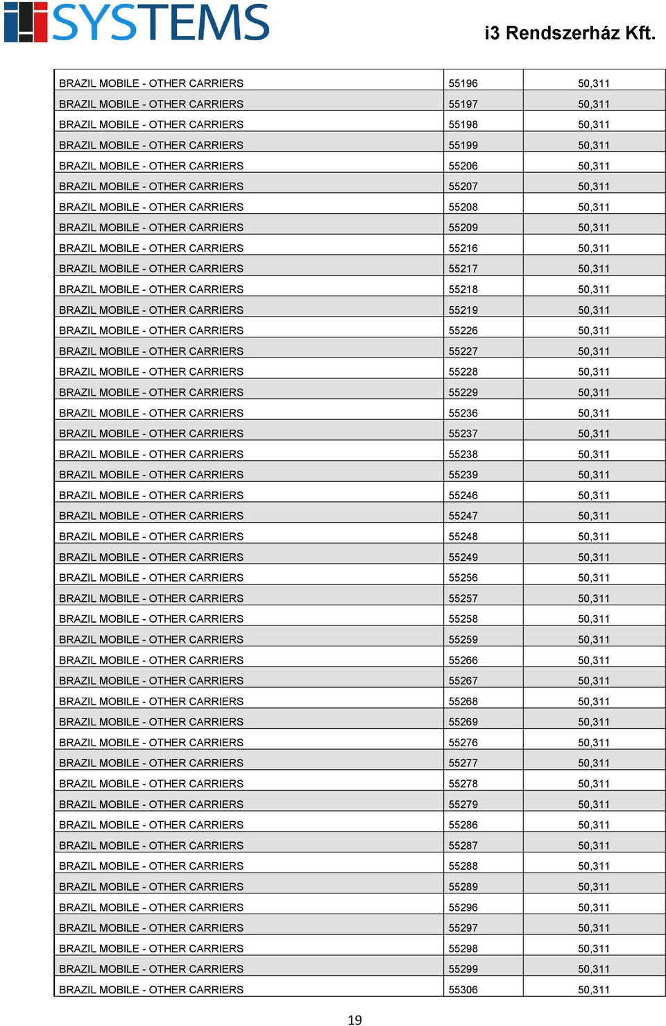 BRAZIL MOBILE - OTHER CARRIERS 55217 50,311 BRAZIL MOBILE - OTHER CARRIERS 55218 50,311 BRAZIL MOBILE - OTHER CARRIERS 55219 50,311 BRAZIL MOBILE - OTHER CARRIERS 55226 50,311 BRAZIL MOBILE - OTHER