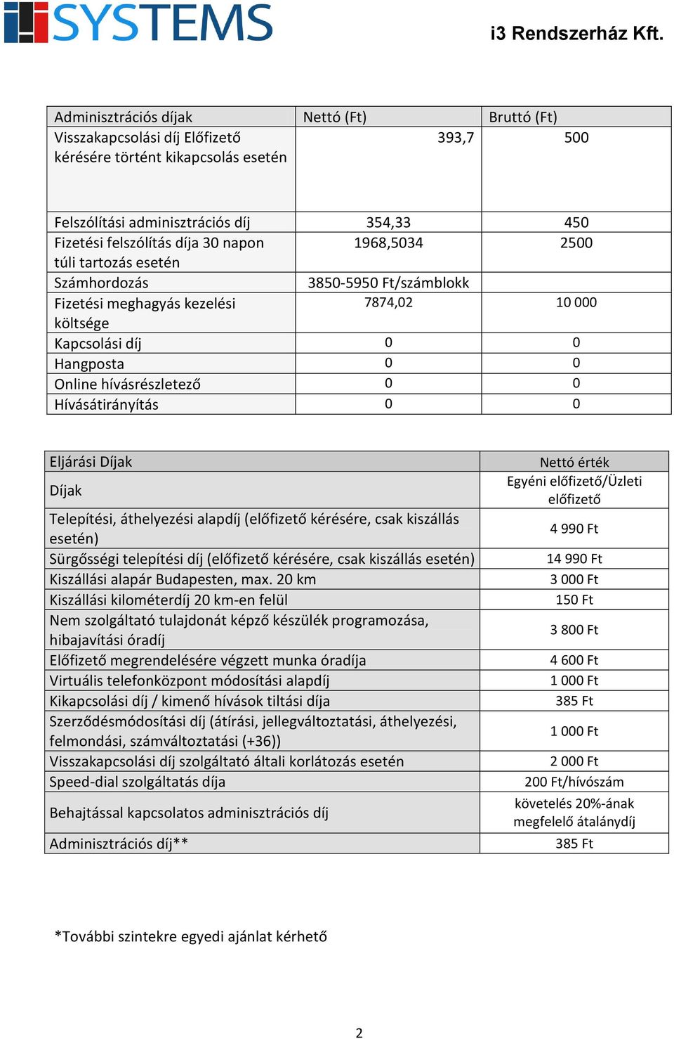 Hívásátirányítás 0 0 Eljárási Díjak Díjak Telepítési, áthelyezési alapdíj (előfizető kérésére, csak kiszállás esetén) Sürgősségi telepítési díj (előfizető kérésére, csak kiszállás esetén) Kiszállási