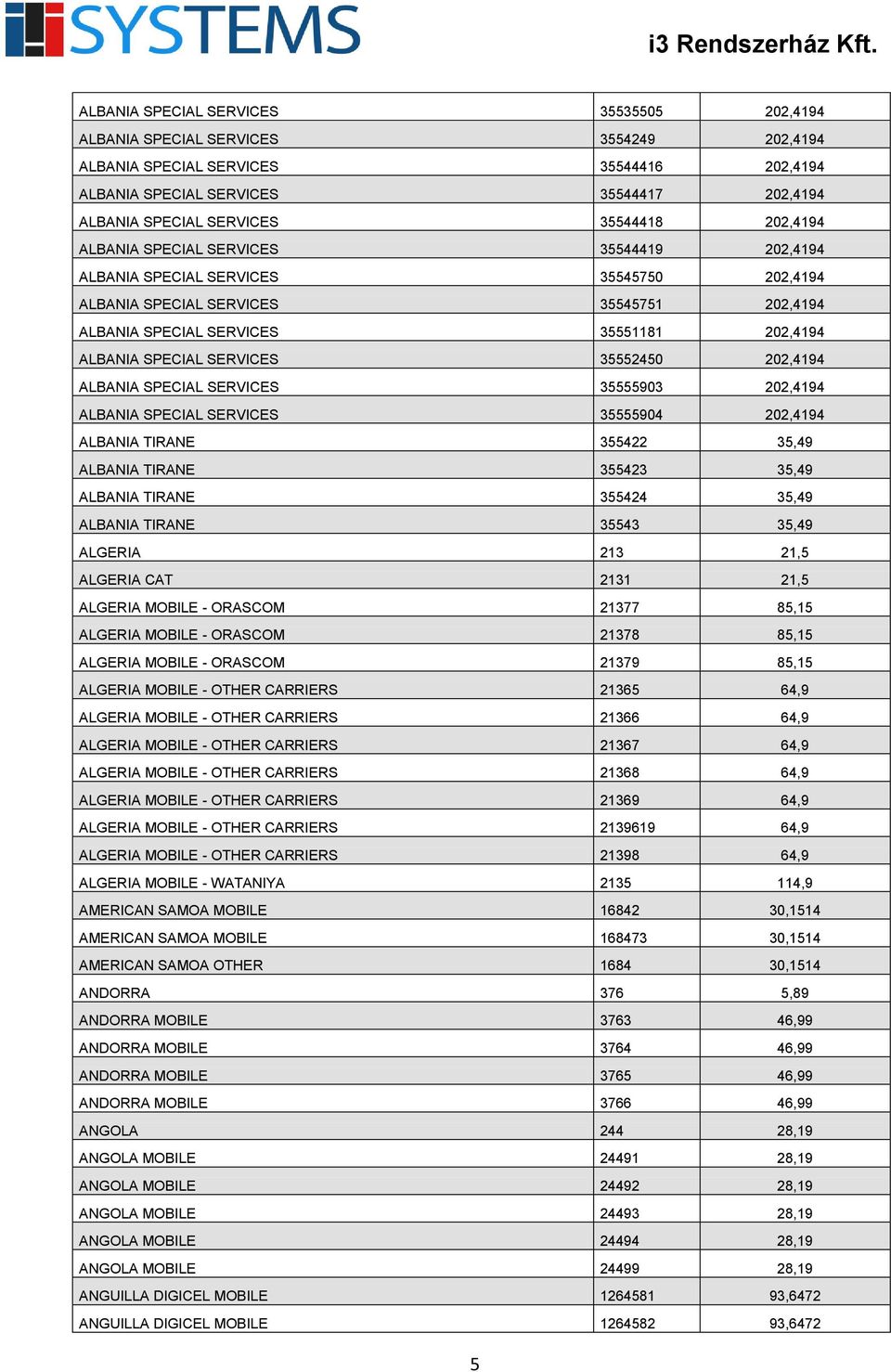 SPECIAL SERVICES 35552450 202,4194 ALBANIA SPECIAL SERVICES 35555903 202,4194 ALBANIA SPECIAL SERVICES 35555904 202,4194 ALBANIA TIRANE 355422 35,49 ALBANIA TIRANE 355423 35,49 ALBANIA TIRANE 355424