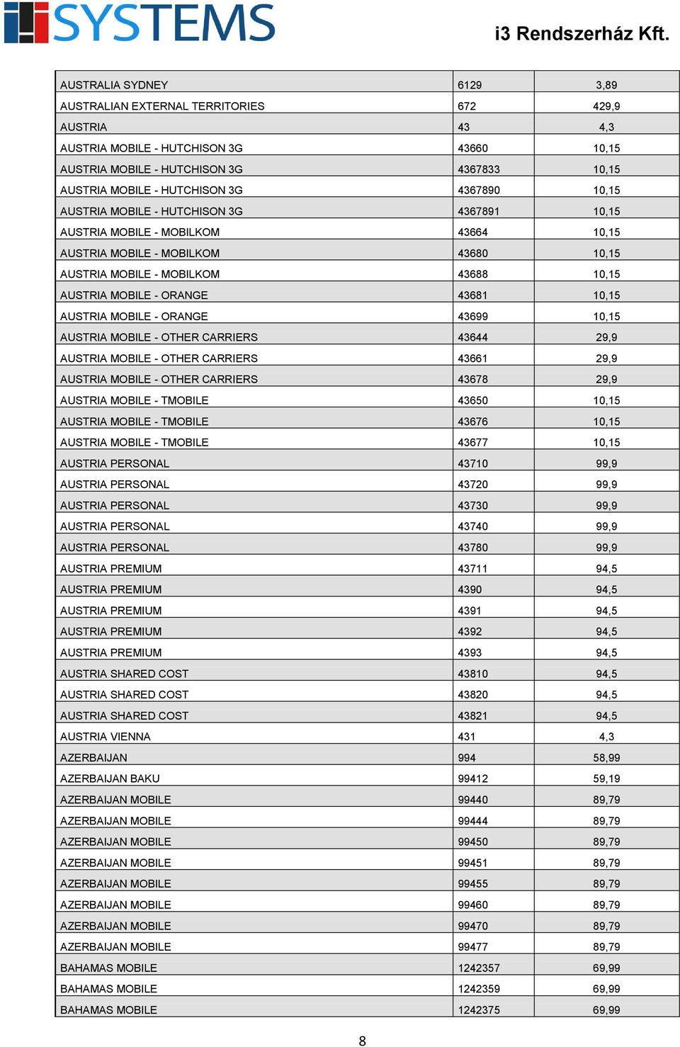 43681 10,15 AUSTRIA MOBILE - ORANGE 43699 10,15 AUSTRIA MOBILE - OTHER CARRIERS 43644 29,9 AUSTRIA MOBILE - OTHER CARRIERS 43661 29,9 AUSTRIA MOBILE - OTHER CARRIERS 43678 29,9 AUSTRIA MOBILE -