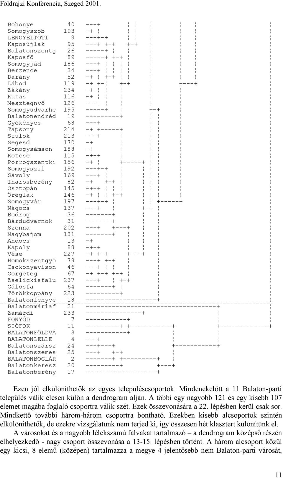 188 - Kötcse 115 -+-+ Porrogszentki 156 -+ +-----+ Somogyszil 192 ---+-+ Sávoly 169 ---+ Iharosberény 82 -+ +-+ Osztopán 145 -+-+ Öreglak 146 -+ +-+ Somogyvár 197 ---+-+ +-----+ Nágocs 137 ---+ +-+