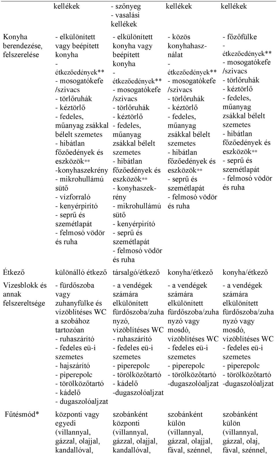törlőruhák kéztörlő fedeles, hibátlan seprű és felmosó vödör főzőfülke mosogatókefe törlőruhák kéztörlő fedeles, hibátlan seprű és felmosó vödör Étkező különálló étkező társalgó/étkező konyha/étkező