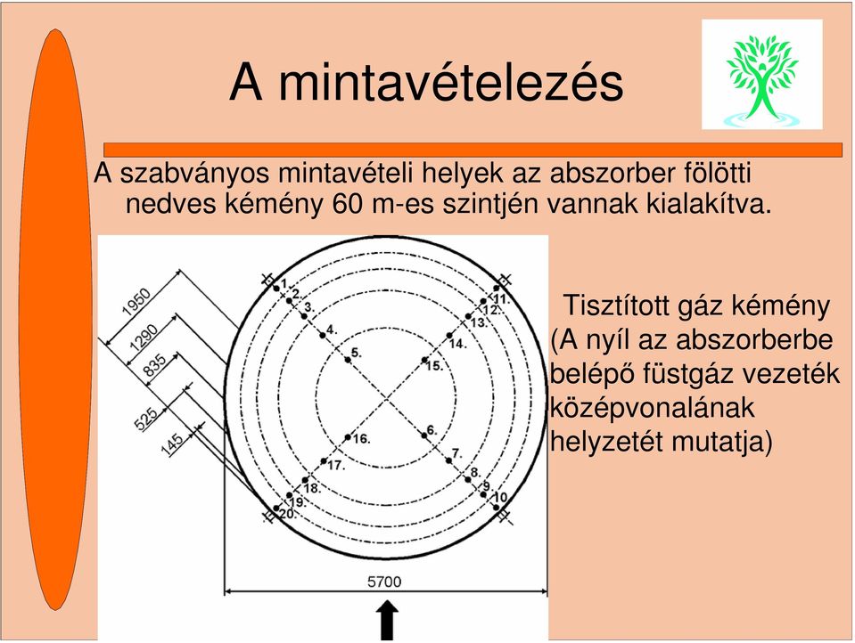 kialakítva.