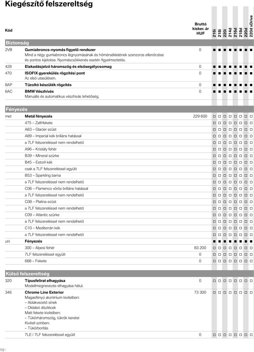 428 Elakadásjelző háromszög és elsősegélycsomag 0 470 ISOFIX gyerekülés rögzítési pont 0 Az első utasülésen.