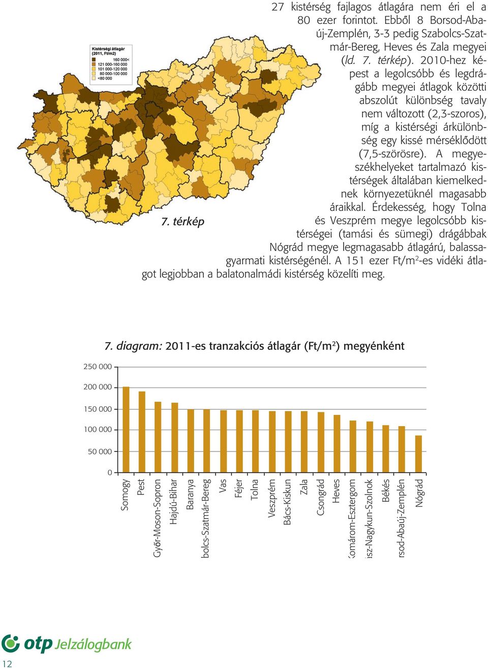 A megyeszékhelyeket tartalmazó kistérségek általában kiemelkednek környezetüknél magasabb áraikkal. Érdekesség, hogy Tolna 7.