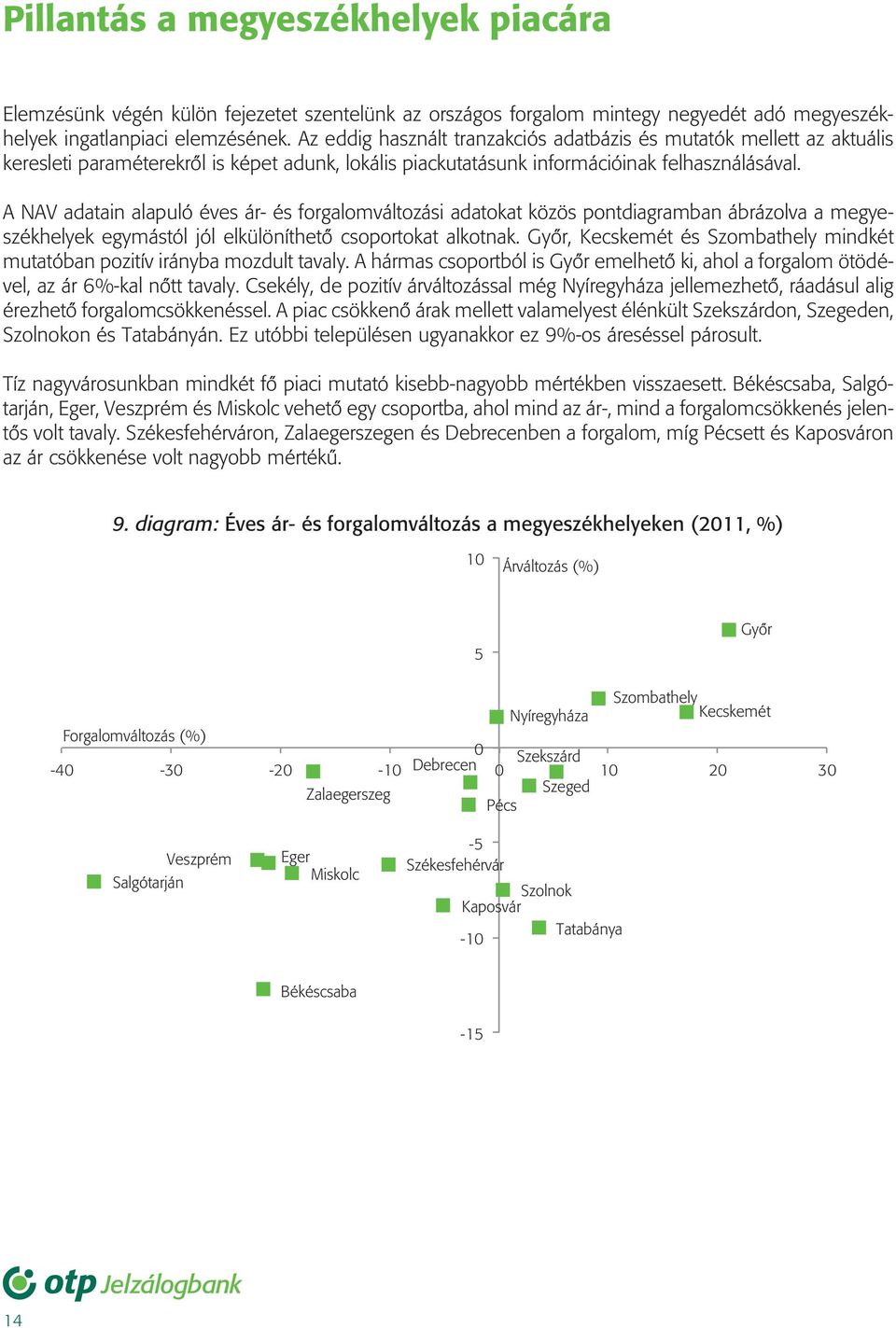 A NAV adatain alapuló éves ár- és forgalomváltozási adatokat közös pontdiagramban ábrázolva a megyeszékhelyek egymástól jól elkülöníthetô csoportokat alkotnak.