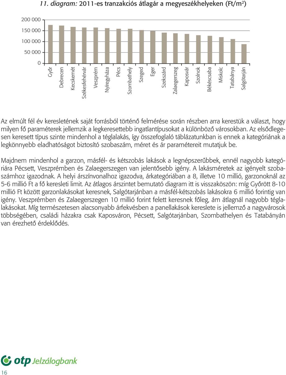 legkeresettebb ingatlantípusokat a különbözô városokban.