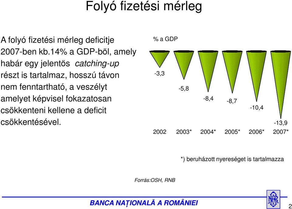 fenntartható, a veszélyt amelyet képvisel fokazatosan csökkenteni kellene a deficit