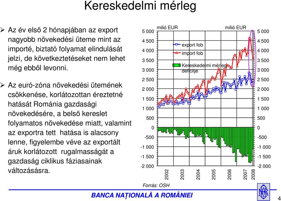 Az euró-zóna növekedési ütemének csökkenése, korlátozottan éreztetné hatását Románia gazdasági növekedésére, a belső kereslet folyamatos növekedése miatt, valamint az