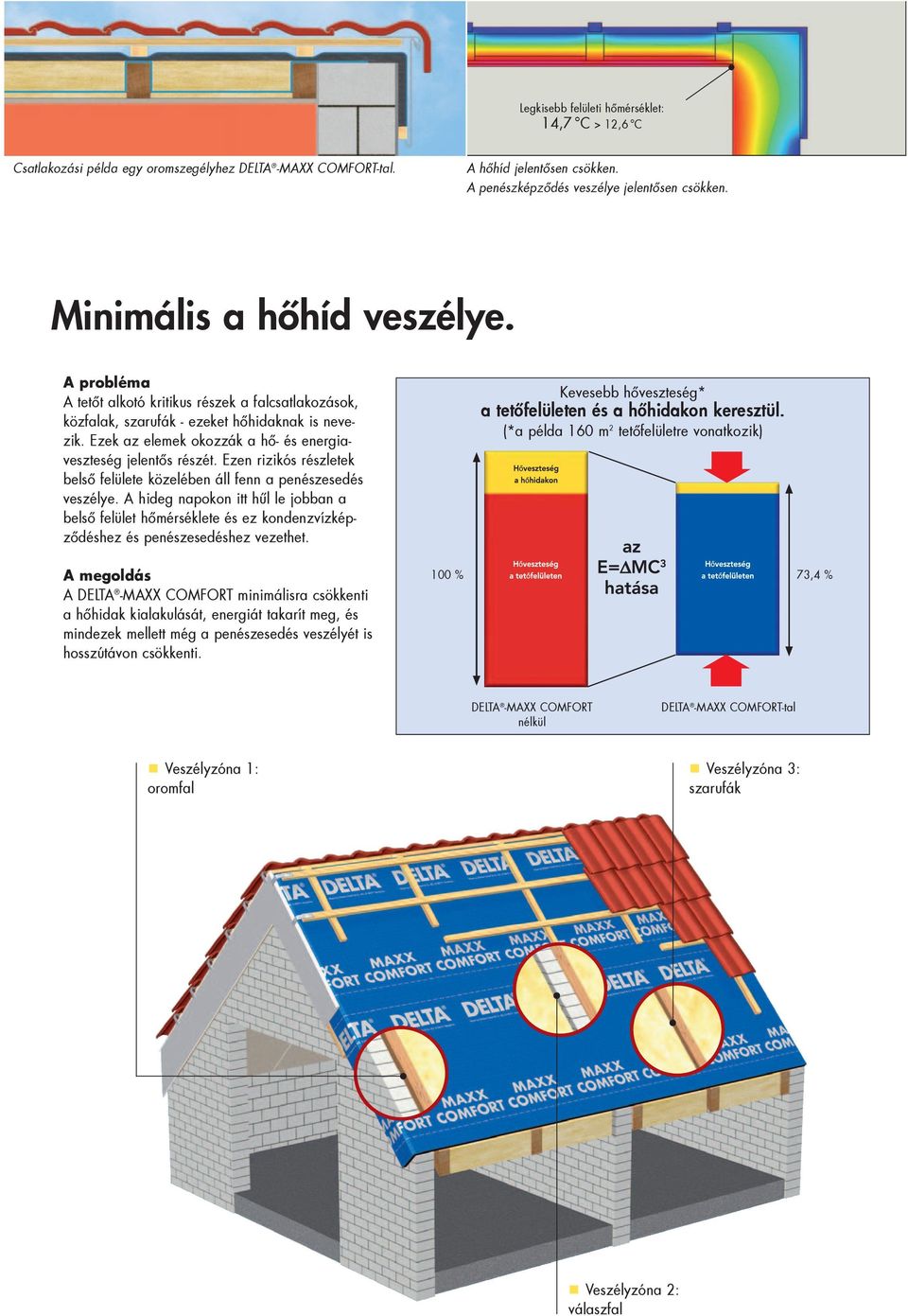 DELTA -MAXX COMFORT Speciális hõszigetelés. Csökken a penészesedés veszélye. Mérsékli a CO2 kibocsátást. A Négyzetrácsos nyomás a könnyebb Vízhatlan, és pontosabb szabáshoz. páraáteresztõ PU bevonat.