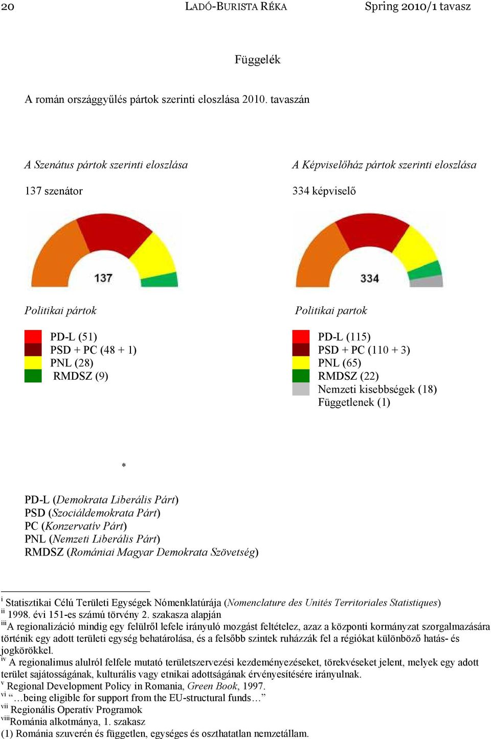 (115) PSD + PC (110 + 3) PNL (65) RMDSZ (22) Nemzeti kisebbségek (18) Függetlenek (1) * PD-L (Demokrata Liberális Párt) PSD (Szociáldemokrata Párt) PC (Konzervatív Párt) PNL (Nemzeti Liberális Párt)