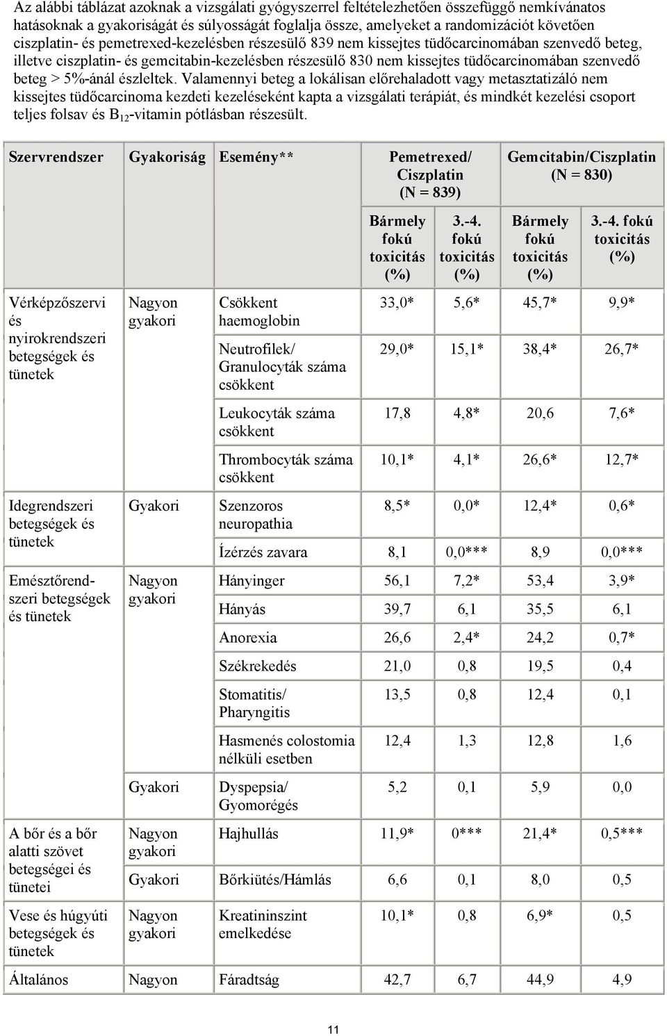 5%-ánál észleltek.