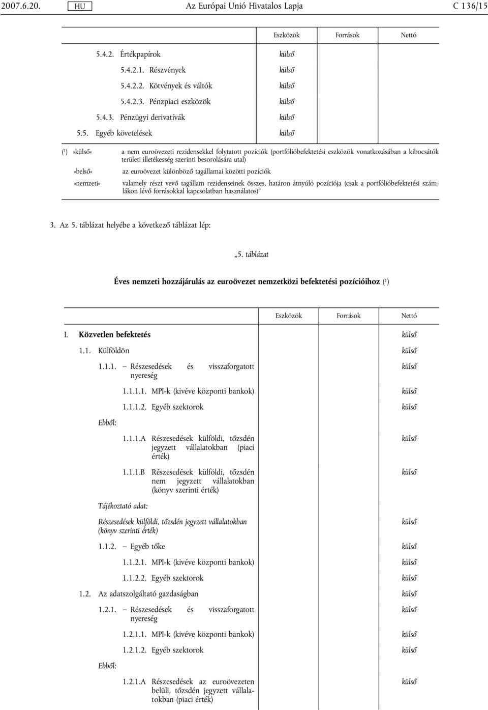 pozíciók (portfólióbefektetési eszközök vonatkozásában a kibocsátók területi illetékesség szerinti besorolására utal)»«az euroövezet különböző tagállamai közötti pozíciók»«valamely részt vevő