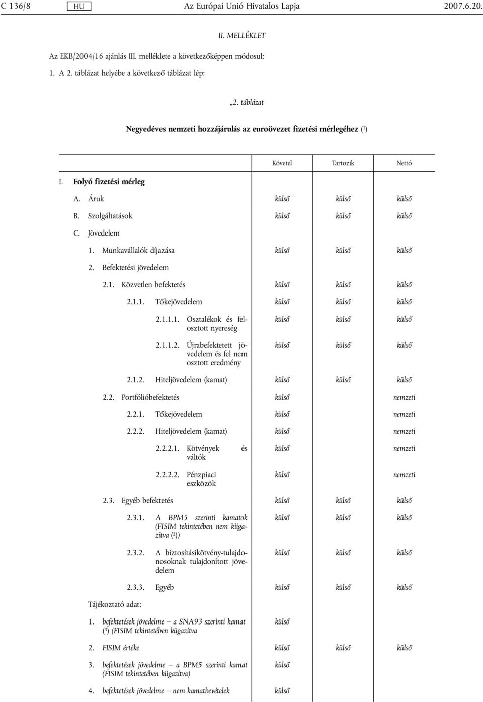 Befektetési jövedelem 2.1. Közvetlen befektetés 2.1.1. Tőkejövedelem 2.1.1.1. Osztalékok és felosztott nyereség 2.1.1.2. Újrabefektetett jövedelem és fel nem osztott eredmény 2.1.2. Hiteljövedelem (kamat) 2.