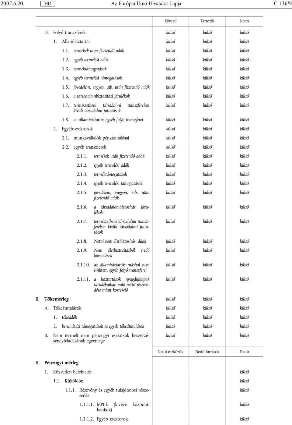 az államháztartás egyéb folyó transzferei 2. Egyéb szektorok 2.1. munkavállalók pénzátutalásai 2.2. egyéb transzferek 2.1.1. termékek után fizetendő adók 2.1.2. egyéb termelési adók 2.1.3.