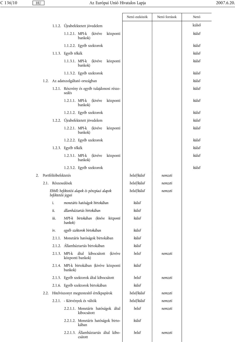 Egyéb tőkék 1.2.3.1. MPI-k (kivéve központi 1.2.3.2. Egyéb szektorok 2. Portfólióbefektetés / 2.1. Részesedések / Ebből: befektetési alapok és pénzpiaci alapok befektetési jegyei / i.