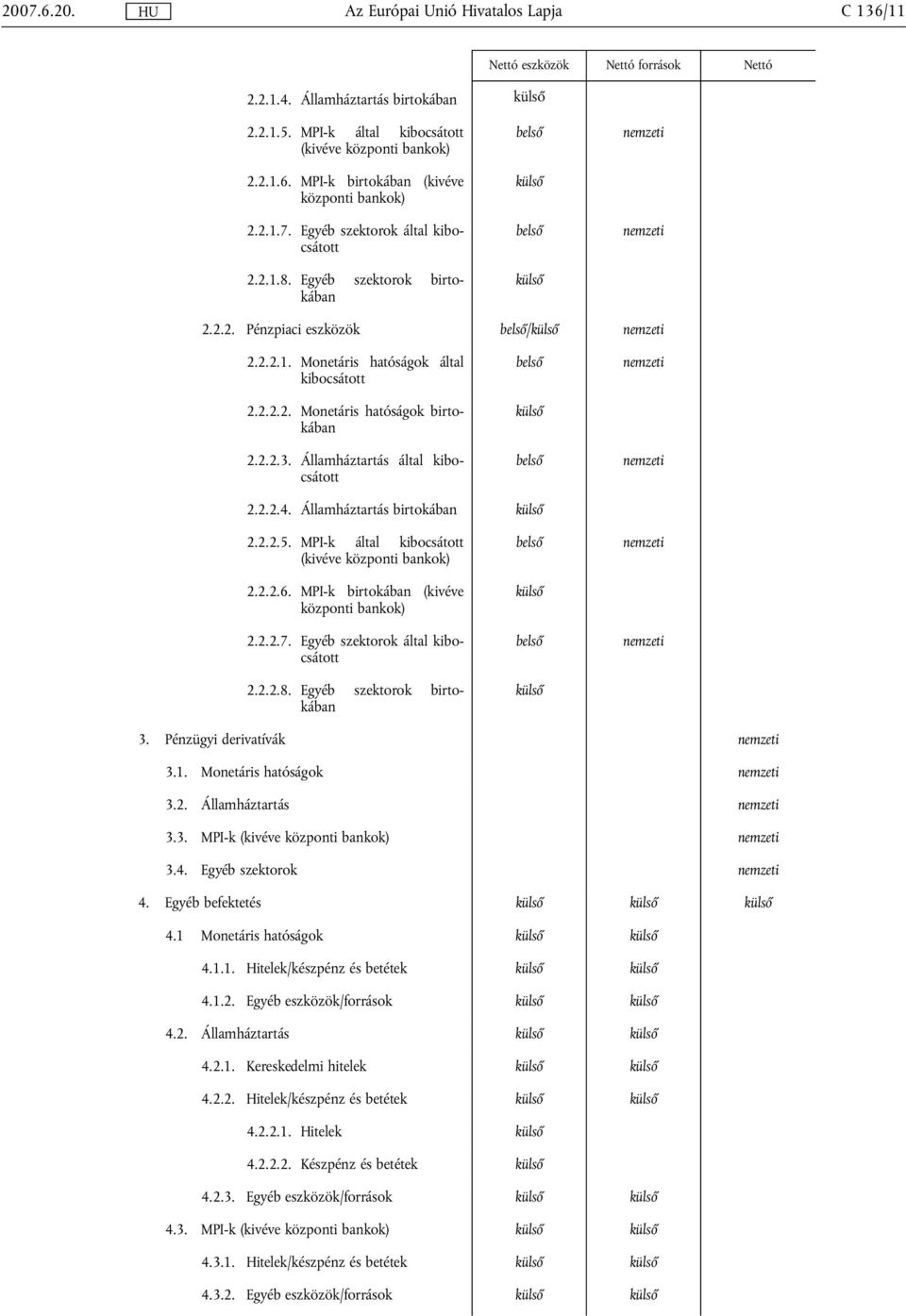 Államháztartás által kibocsátott 2.2.2.4. Államháztartás birtokában 2.2.2.5. MPI-k által kibocsátott (kivéve központi 2.2.2.6. MPI-k birtokában (kivéve központi 2.2.2.7.