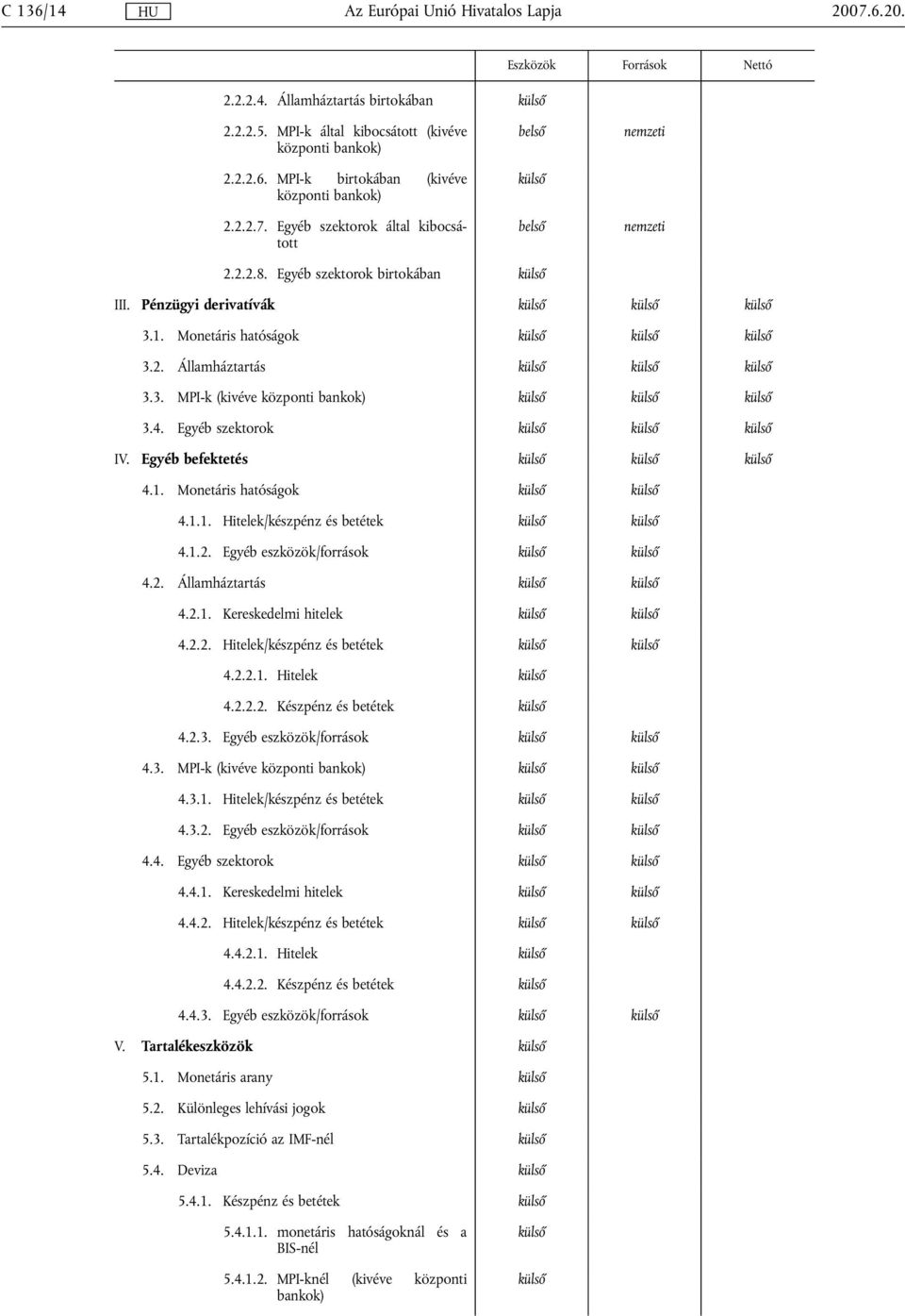 1.2. Egyéb eszközök/források 4.2. Államháztartás 4.2.1. Kereskedelmi hitelek 4.2.2. Hitelek/készpénz és betétek 4.2.2.1. Hitelek 4.2.2.2. Készpénz és betétek 4.2.3. Egyéb eszközök/források 4.3. MPI-k (kivéve központi 4.