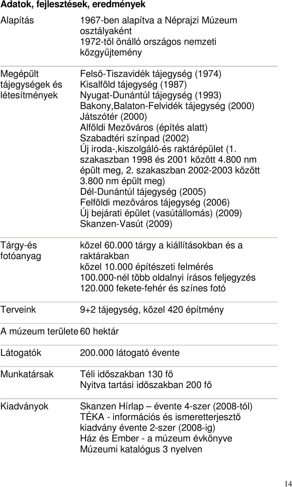 Szabadtéri színpad (2002) Új iroda-,kiszolgáló-és raktárépület (1. szakaszban 1998 és 2001 között 4.800 nm épült meg, 2. szakaszban 2002-2003 között 3.