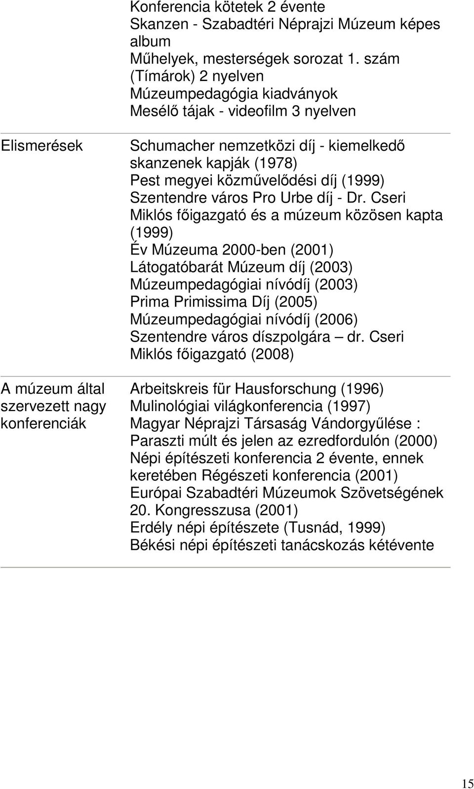 (1978) Pest megyei közmővelıdési díj (1999) Szentendre város Pro Urbe díj - Dr.
