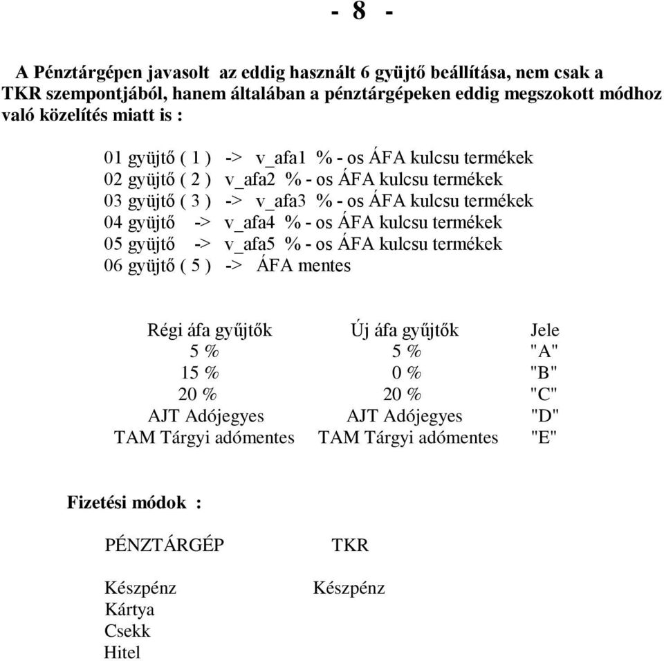gyüjtı -> v_afa4 % - os ÁFA kulcsu termékek 05 gyüjtı -> v_afa5 % - os ÁFA kulcsu termékek 06 gyüjtı ( 5 ) -> ÁFA mentes Régi áfa győjtık Új áfa győjtık Jele 5 % 5 % "A"