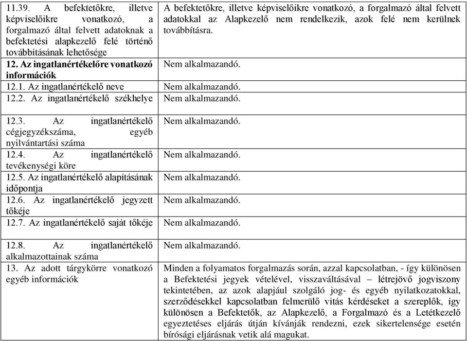 információk 12.1. Az ingatlanértékelő neve 12.2. Az ingatlanértékelő székhelye 12.3. Az ingatlanértékelő cégjegyzékszáma, egyéb nyilvántartási száma 12.4. Az ingatlanértékelő tevékenységi köre 12.5.