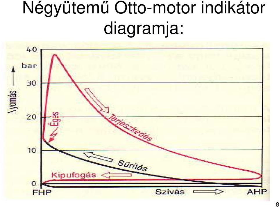 indikátor