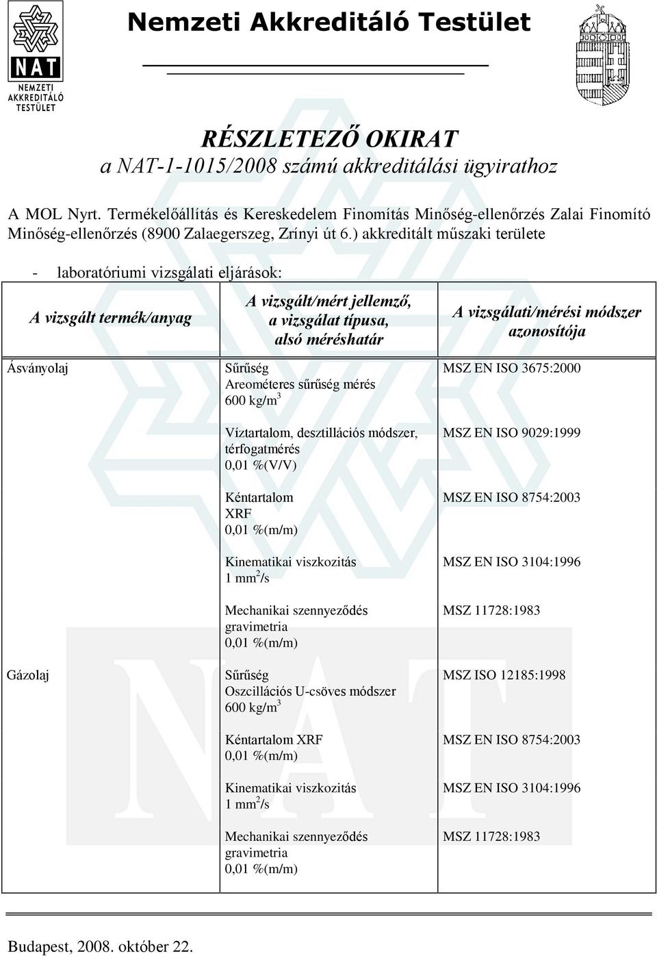 ) akkreditált mûszaki területe - laboratóriumi vizsgálati eljárások: Ásványolaj Gázolaj Areométeres sûrûség mérés Víztartalom, desztillációs módszer, térfogatmérés 0,01 %(V/V)